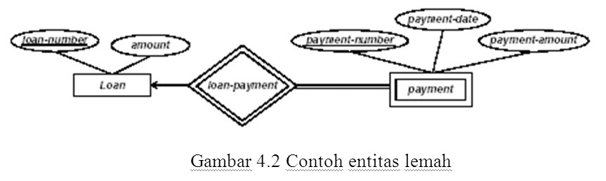 Contoh Gambar Erd Dan Penjelasannya - Mathieu Comp. Sci.