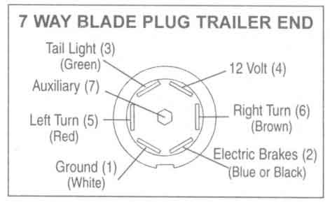 Typical Trailer Wiring Diagramcircuit Schematic | Diagram img schematic