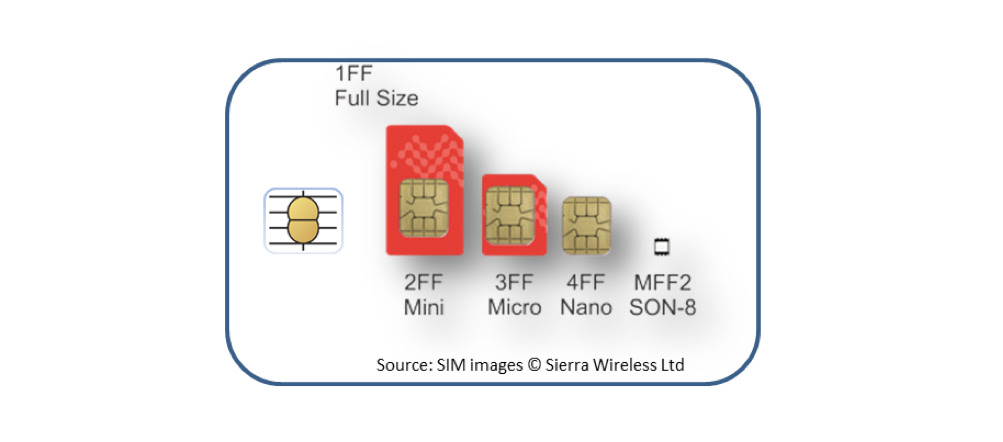 Chip type supplier chip codes sim card physical characteristics. Ecc Newsletter December 2018