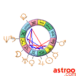 Ephemerides astro 5/10/2023 à 0h TU
