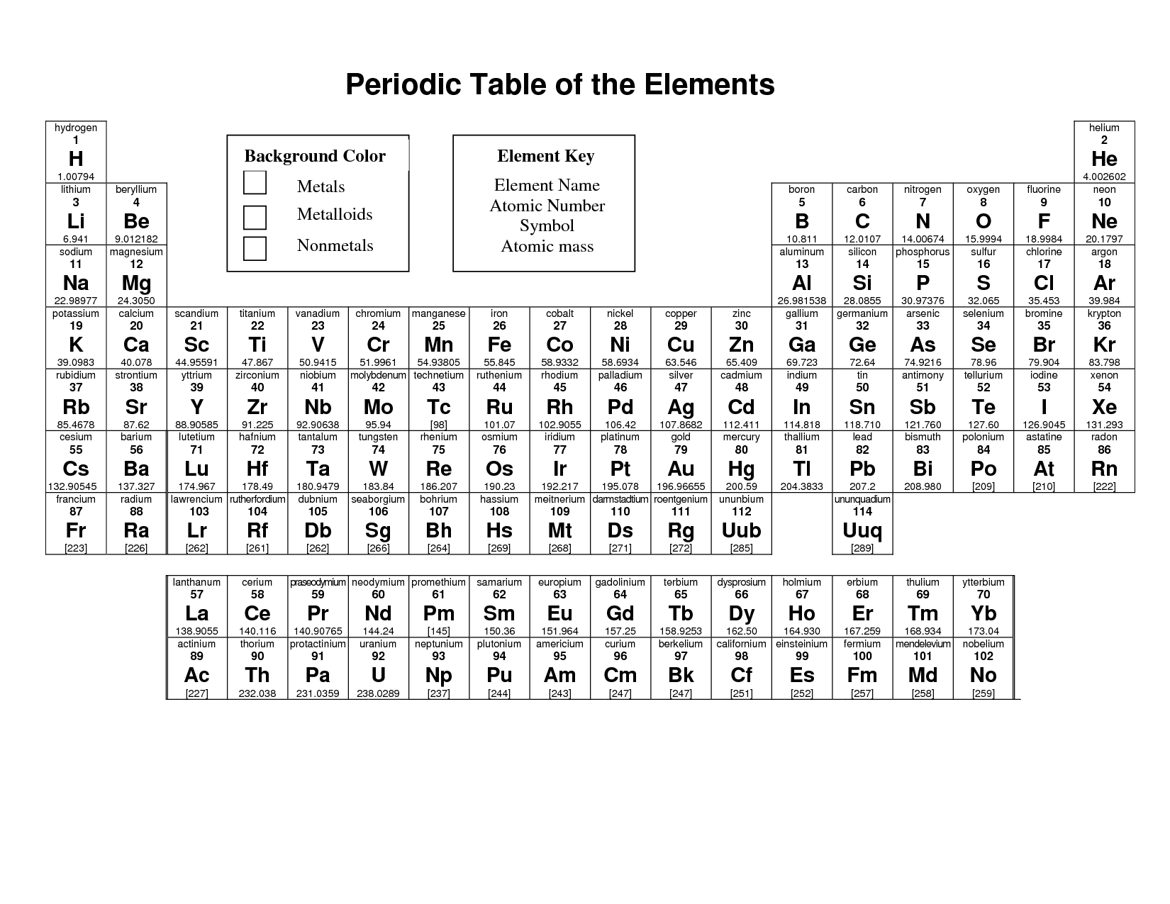 printable periodic table of elements with full names