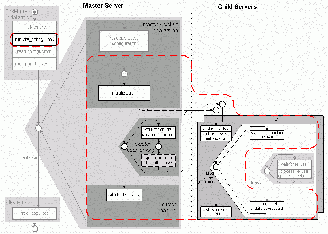 The primary responsibilities for restaurant servers include anything having to do with directly caring for guests. 4 3 Multitasking Server Architectures G