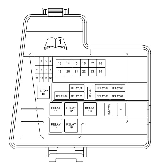 Read the any books now and unless you have a lot of time you just read, you are able to download any ebooks on your device and read later. Lincoln Navigator Ls 2003 2006 Fuse Box Diagram Auto Genius