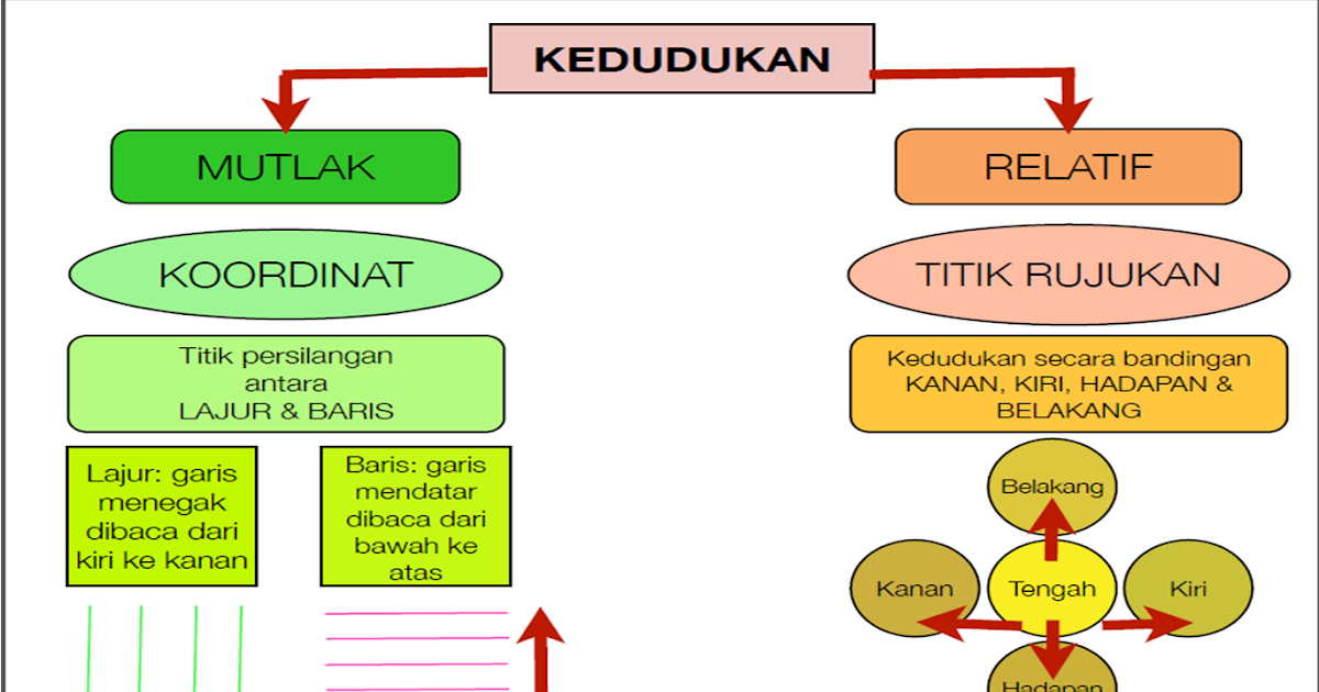 Soalan Geografi Tingkatan 1 Pdf - Resepi Book h