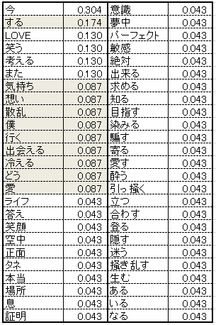 無料ダウンロード 言葉 を 数字 で 表す 壁紙 配布