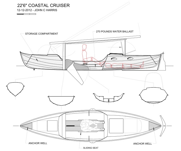Viking rowboat plans Info ~ Farekal