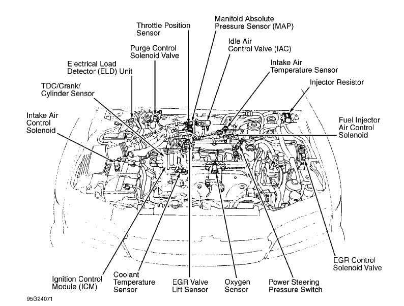 1994 Honda Civic Engine Diagram / Honda Civic EK Wiring Diagram Engine