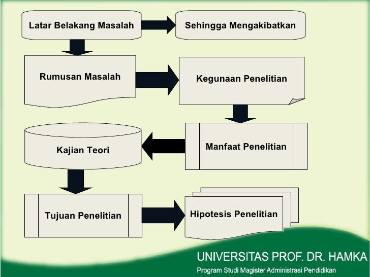 Contoh Hipotesis Tesis - Contoh Two