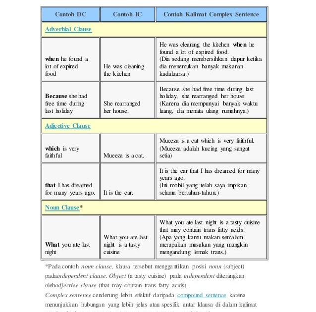 Contoh Kalimat Adjective Who - Toast Nuances