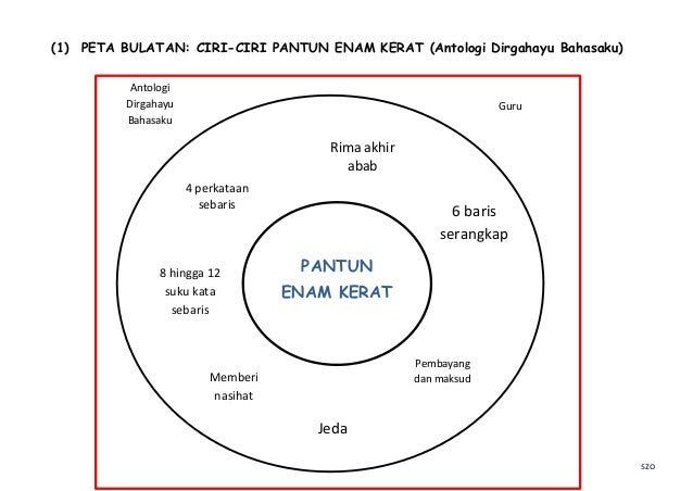 Surat Rasmi Dlm Bahasa Inggeris - Contoh L