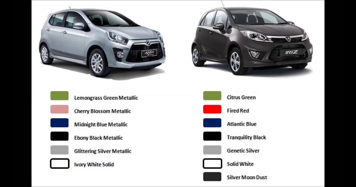 Perodua Iriz Vs Axia - Surat NN