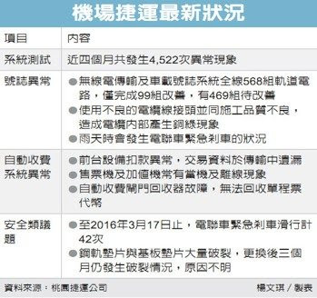 新聞自選輯 新聞自選輯