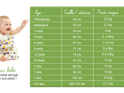 Vers le haut bébé 7 mois poids 105999