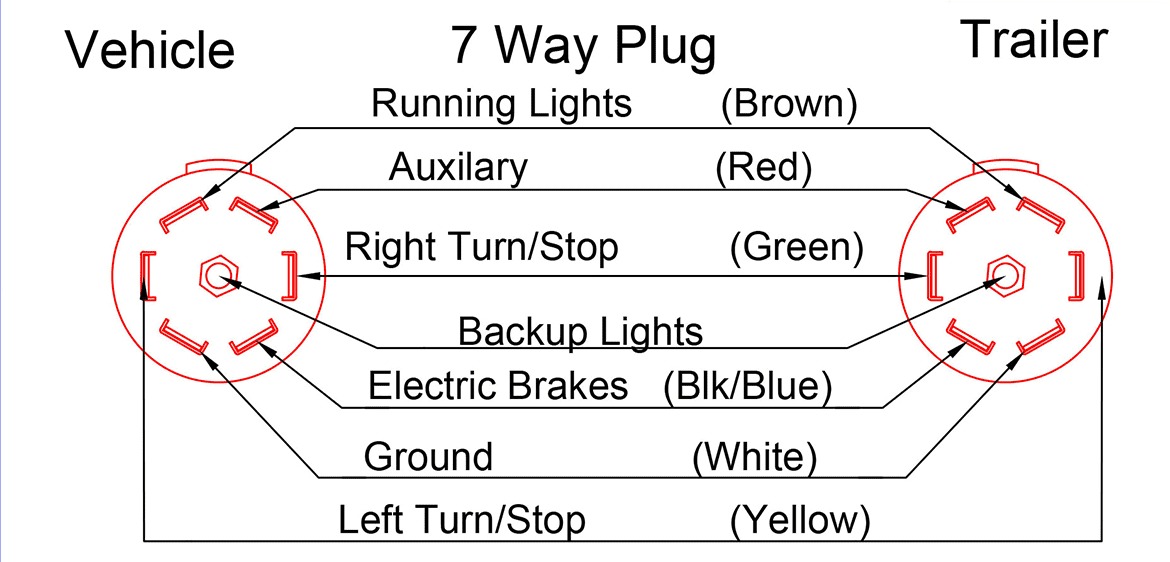 Ford 7 Way Trailer Wiring Diagram Database