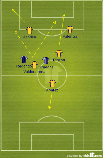 Argentina vs colombia team performance. Argentina 0 5 Colombia The Most Famous World Cup Qualifier