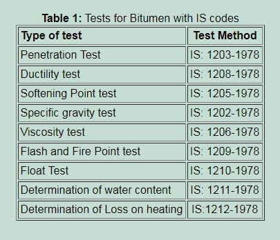 Get the latest mad city codes including breaking point codes here on madcitycodes.com. Bitumen Tests Tests Of Bitumen Bitumen Lab Tests