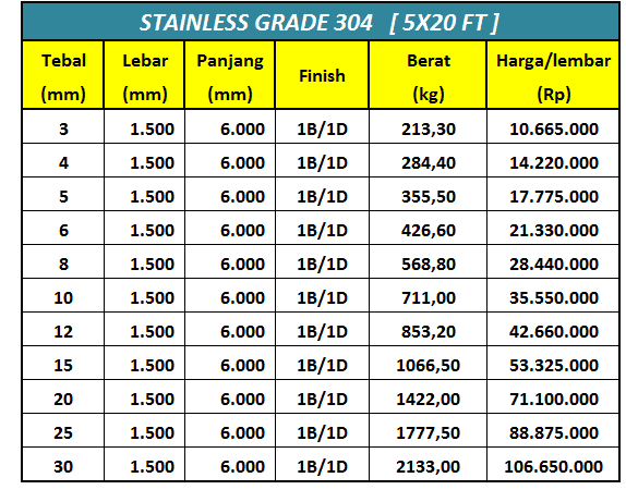 Daftar Harga Dan Ukuran Baja Ringan Perodua n