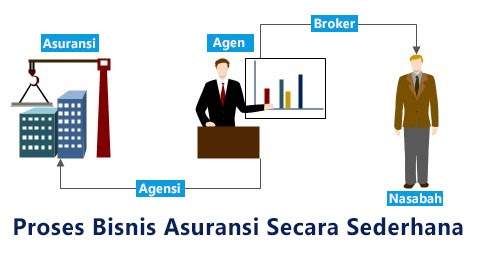  Berikut  Yang  Bukan Merupakan  Contoh  Perusahaan Asuransi 