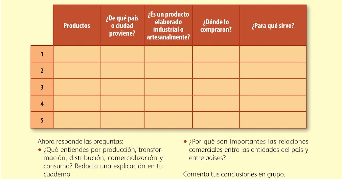 Libro De Geografia 6 Grado 2019 Contestado Cuaderno De ...