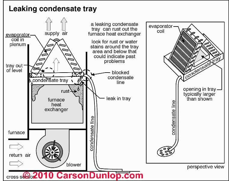 Air Handling Unit Diagram Payne Package Unit Wiring Diagram Collection Establishing The Most Accurate Air Exhaust Temperature From The Air Handling Unit Requires The Most Accurate Control Of Water Flows Into The Heat Exchangers For Heating Or Cooling