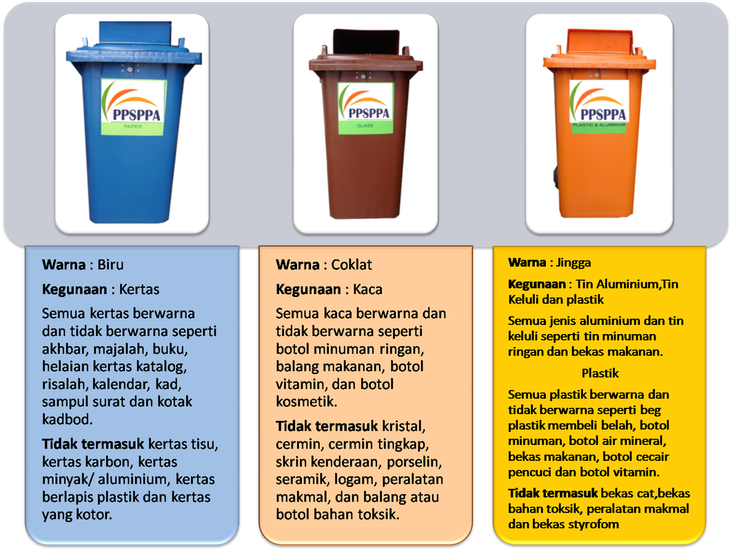 Menyayangi dan menghargai alam sekitar. Pemeliharaan Dan Pemuliharaan Home