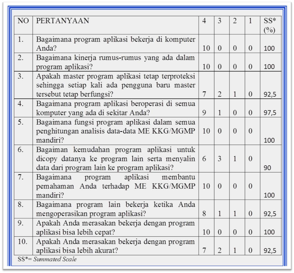 Contoh Artikel Bahasa Indonesia Ragam Ilmiah - Gontoh
