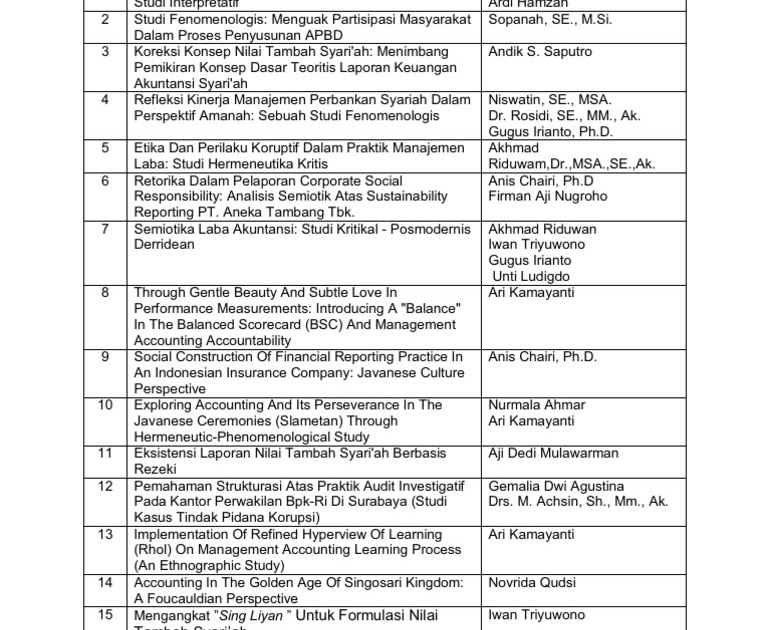 Contoh Judul Skripsi Kualitatif Fenomenologi - Contoh ...