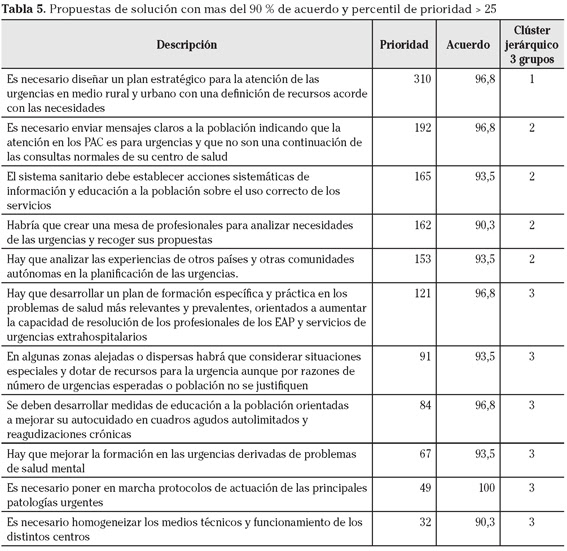 Ejemplo De Una Queja Sobre Un Servicio De Salud 