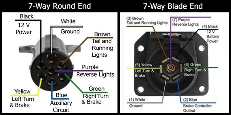 Seven Pole Wiring Harnes