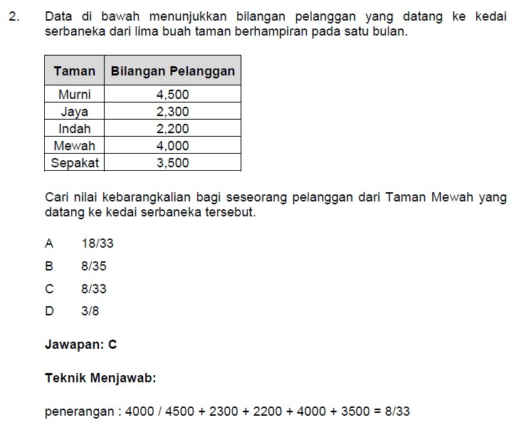 Contoh Soalan Dan Jawapan Penolong Pegawai Tadbir N29 