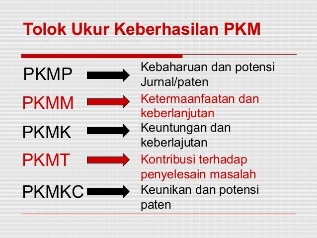 Contoh Judul Proposal Pkm Kc - Contoh Yes