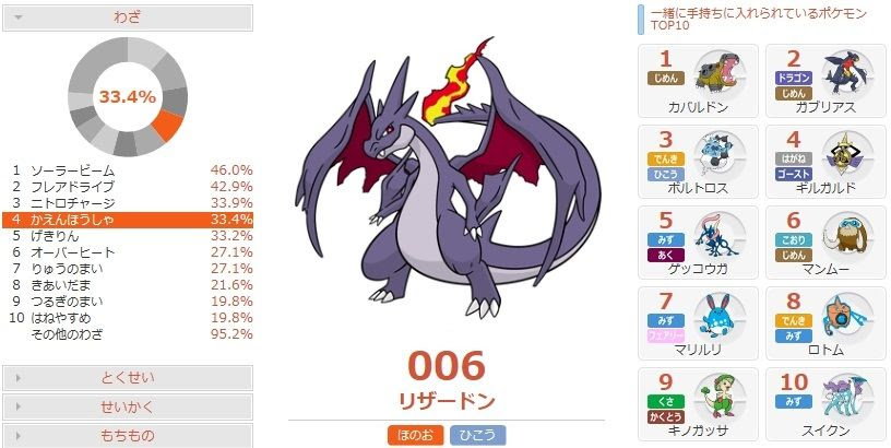 最高かつ最も包括的なポケモン メガ リザードン X 育成 論 ただぬりえ