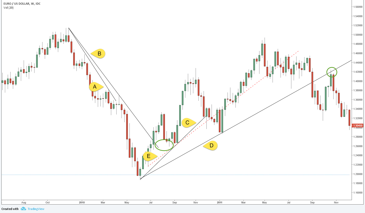 Forex Trendline Trading Strategy Pdf - Forex Robotron V14