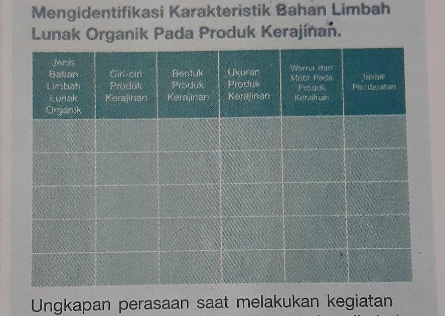 Mengidentifikasi Karakteristik Bahan Limbah  Lunak  Organik 