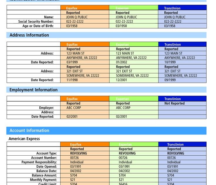 Equifax Credit Report Boost