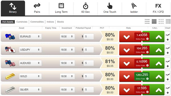 binary options trading demo account