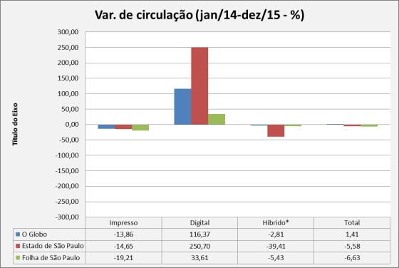 20160221_gráfico_variação_absoluta _geral_ jan-dez-14_jan-dez-15