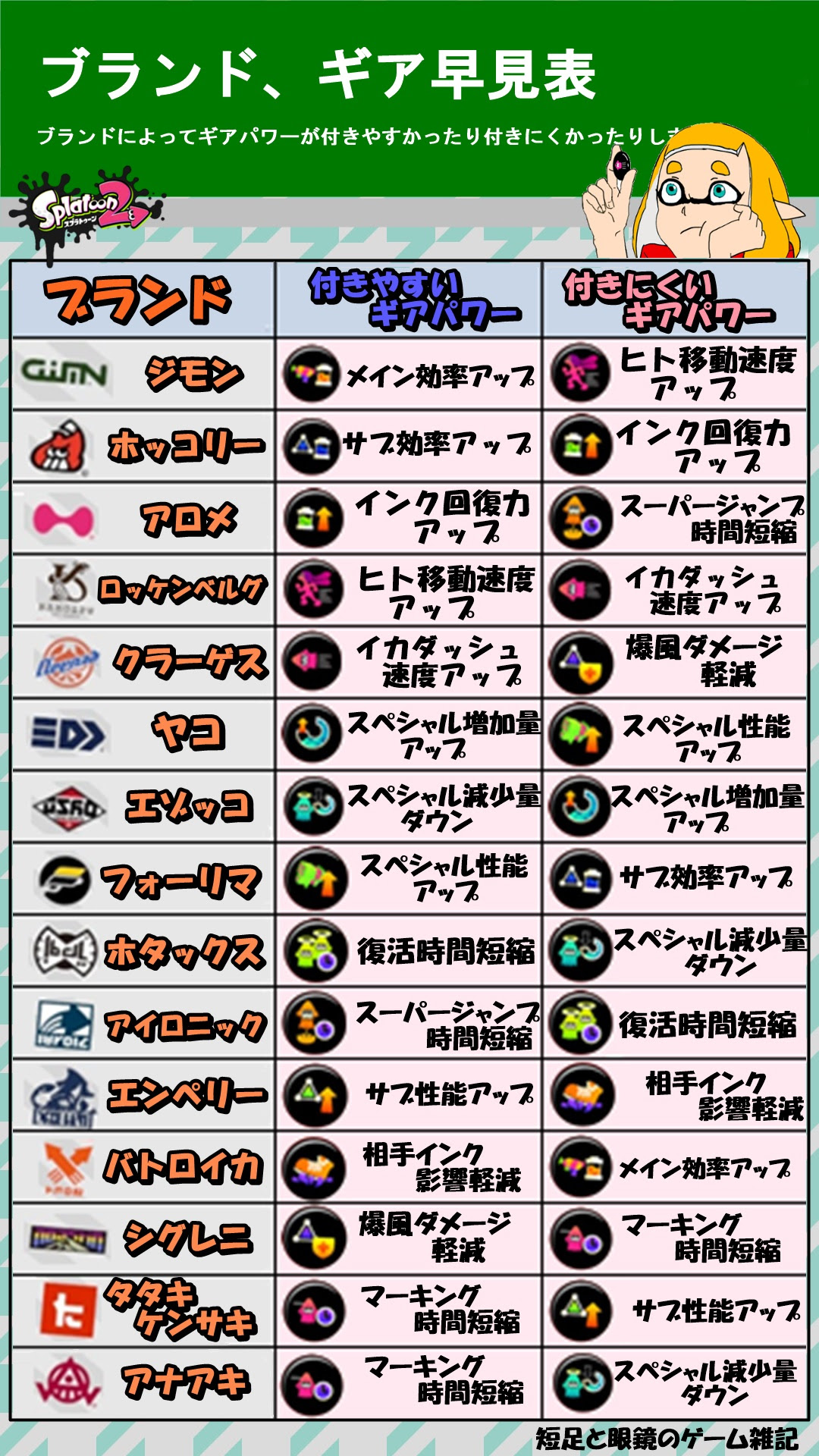 最も気に入った スプラトゥーン2 壁紙 スマホ