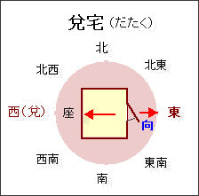 すべての美しい花の画像 ぜいたく風水 オフィス デスク 向き