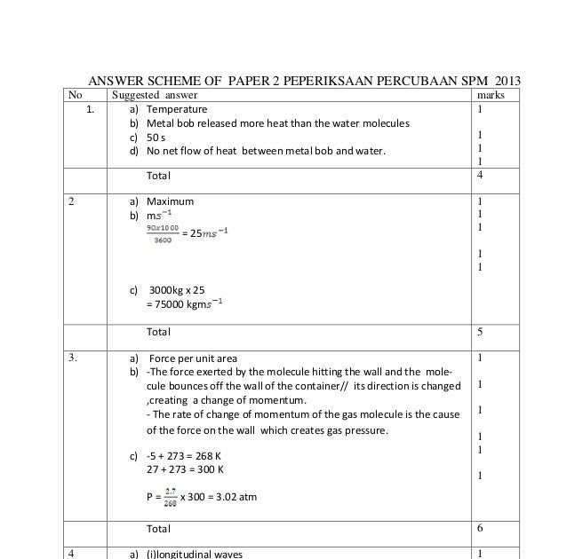 Soalan Dan Jawapan Fizik Spm - 7 Descargar