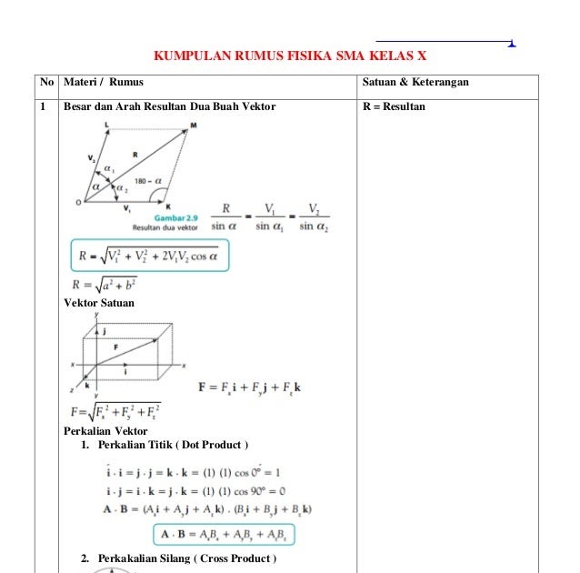 Kumpulan Rumus Fisika Kelas X Lengkap Listen vv