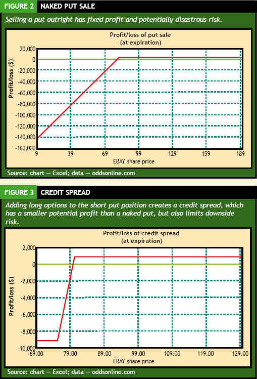 spread betting vs binary options