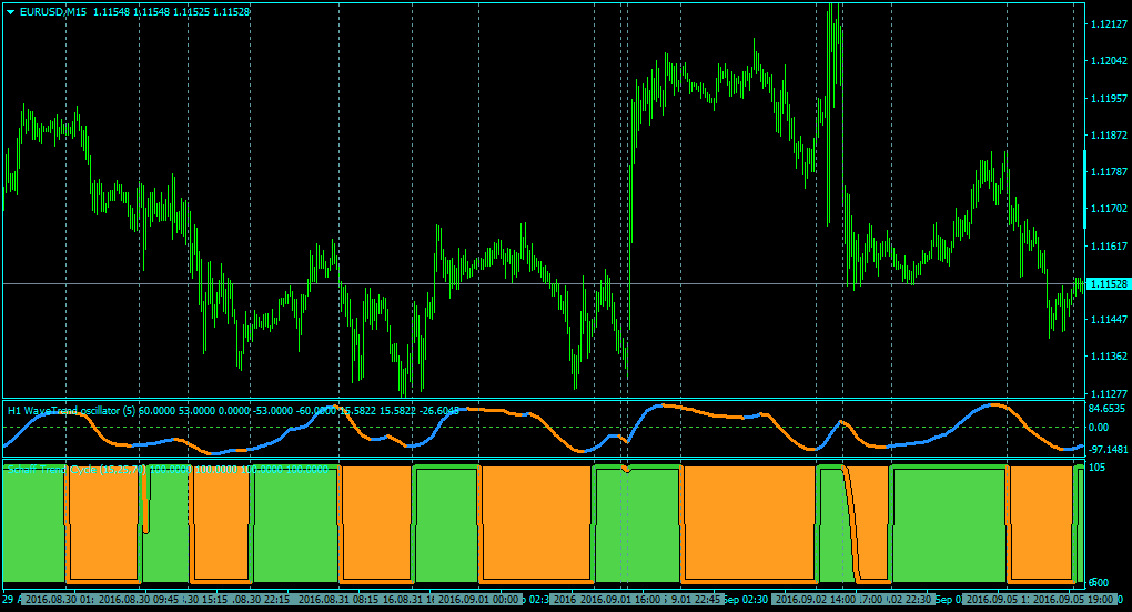 www forex tsd com indicators