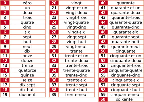 700 euros en lettre et en chiffre