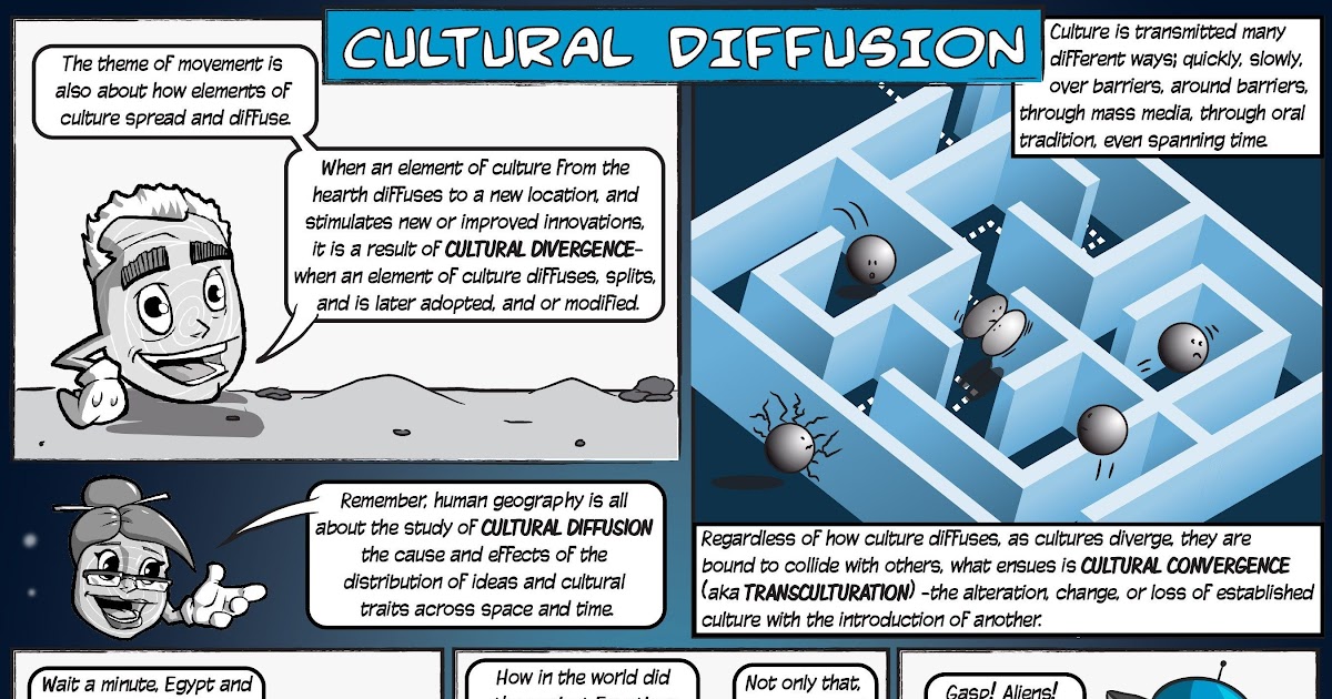 Ap Human Geography Stimulus Diffusion Example MULUSTI