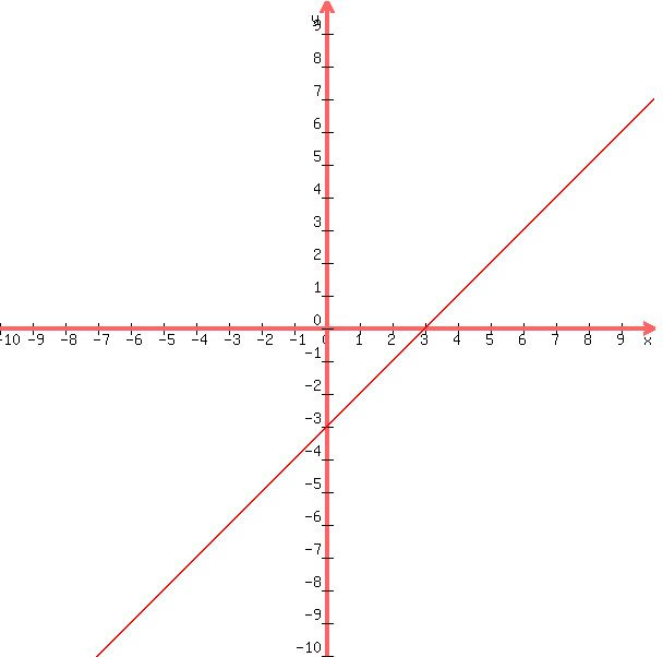 子供向けぬりえ 50 素晴らしいy X 2 Graph Inequality