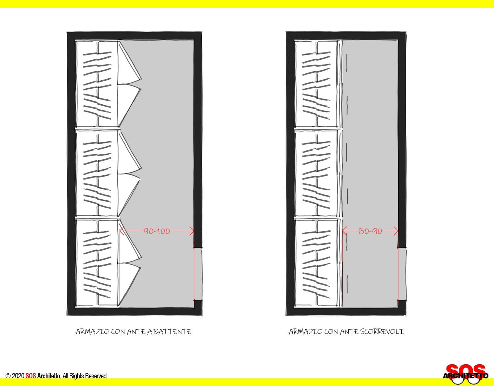 Il risultato è massima capienza, profondità e grande praticità. Cabina Armadio Dietro Il Letto Le Dimensioni Sos Architetto