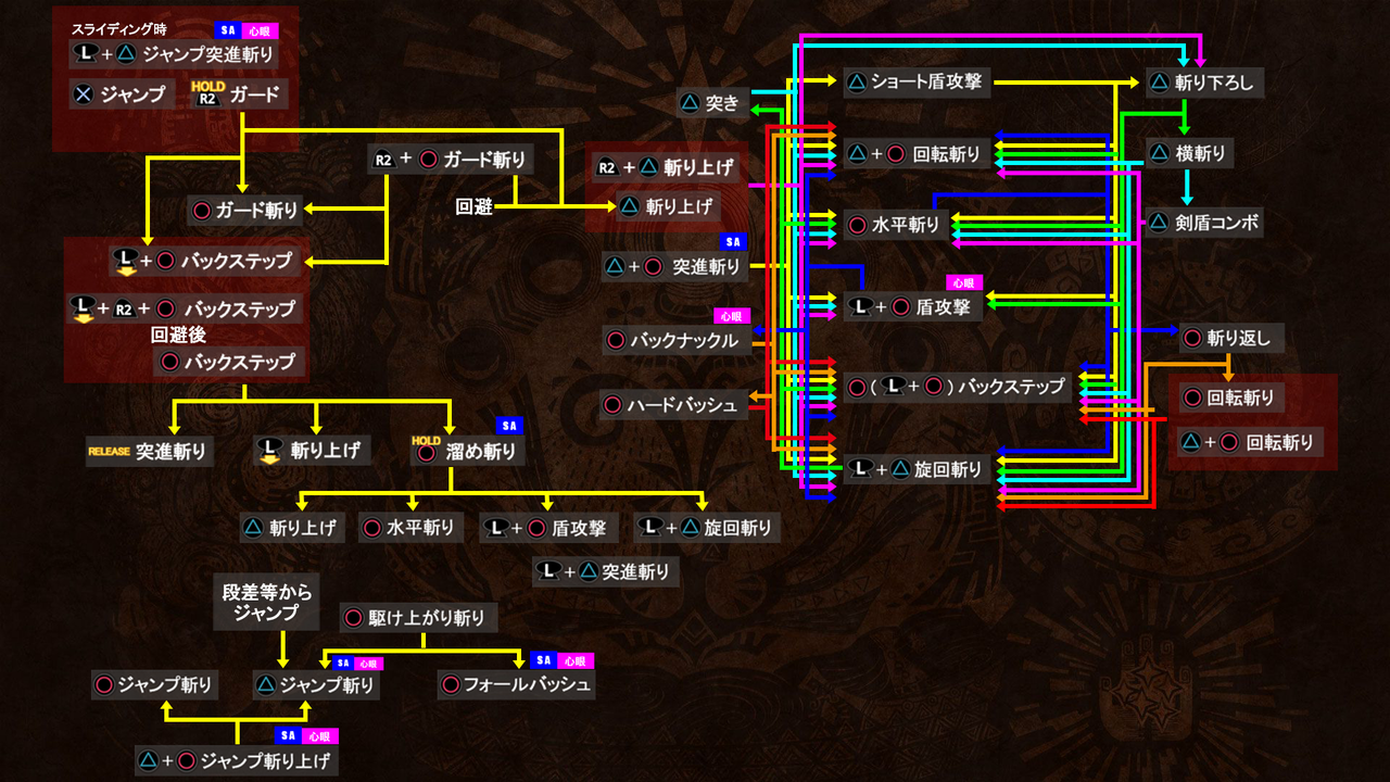 トップ Mhw スラッシュアックス 操作 100 イラスト