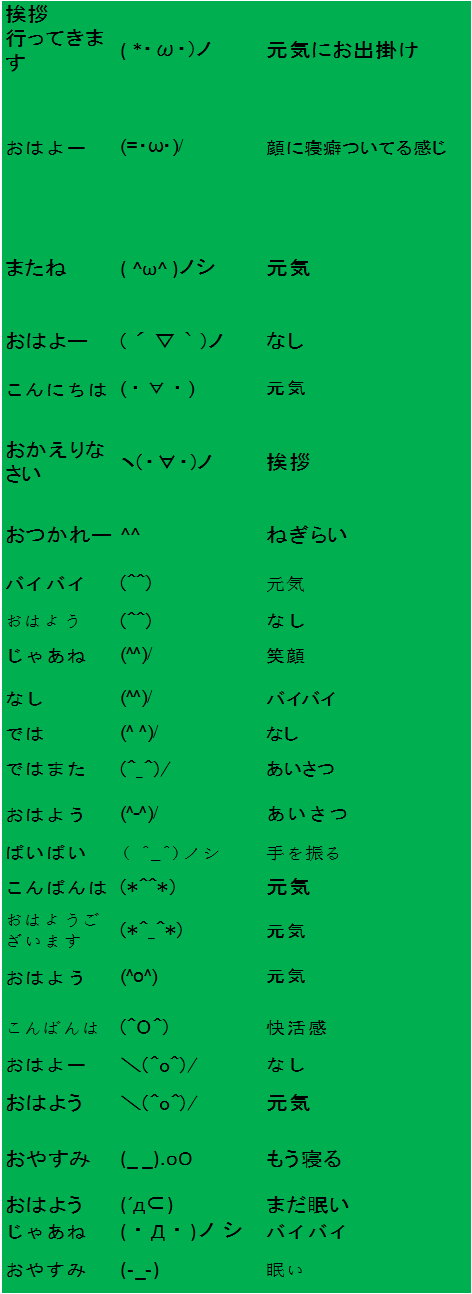 イメージカタログ 有名な ーー 顔文字 意味