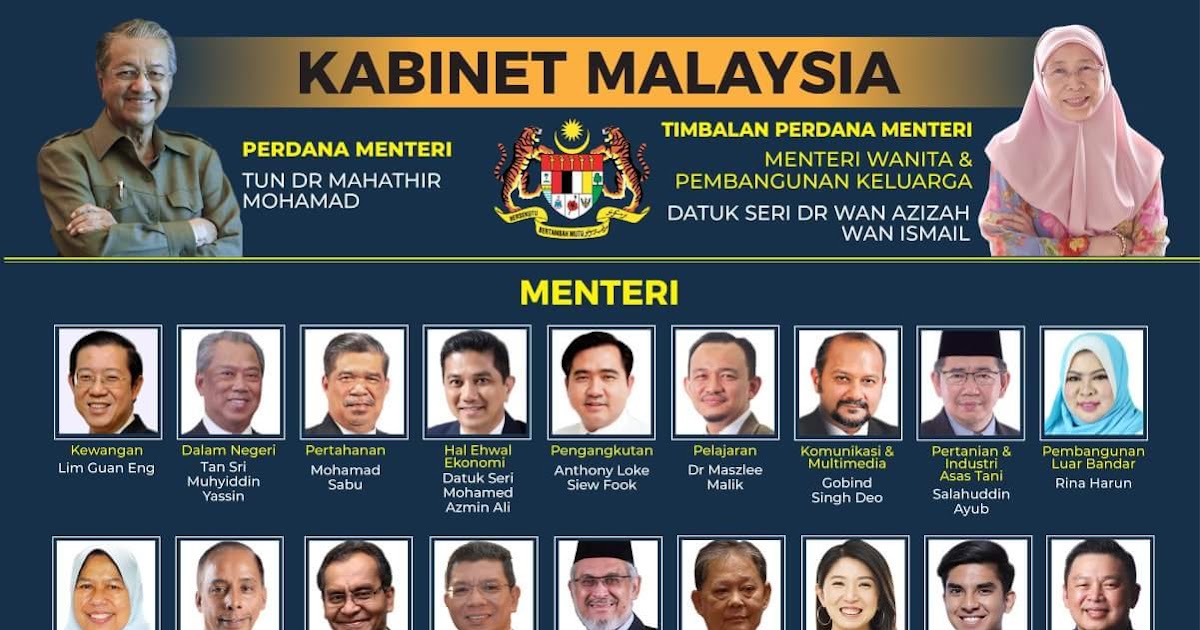 Senarai Perdana Menteri Malaysia 1-7 : Patriotisme-Malaysia: Nama-Nama